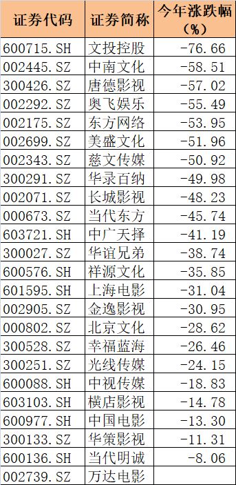 罚缴8.8亿后 范冰冰急售汤臣一品2.2亿豪宅凑钱？