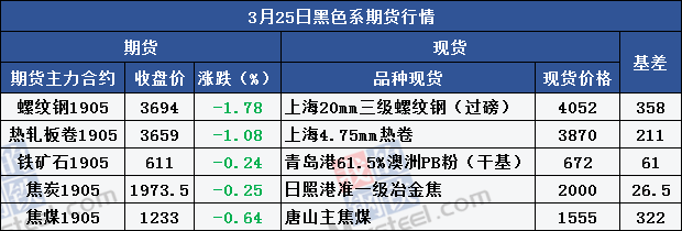 Mysteel产经晚餐：稳妥推进资本项目开放 期货股市全线飘绿