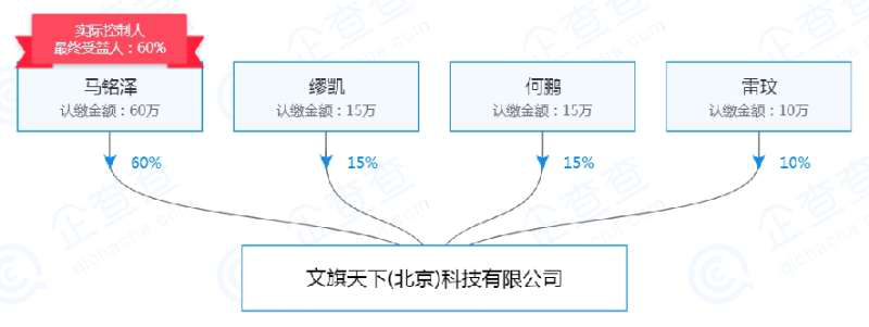 李国庆离开当当网，加入区块链行业