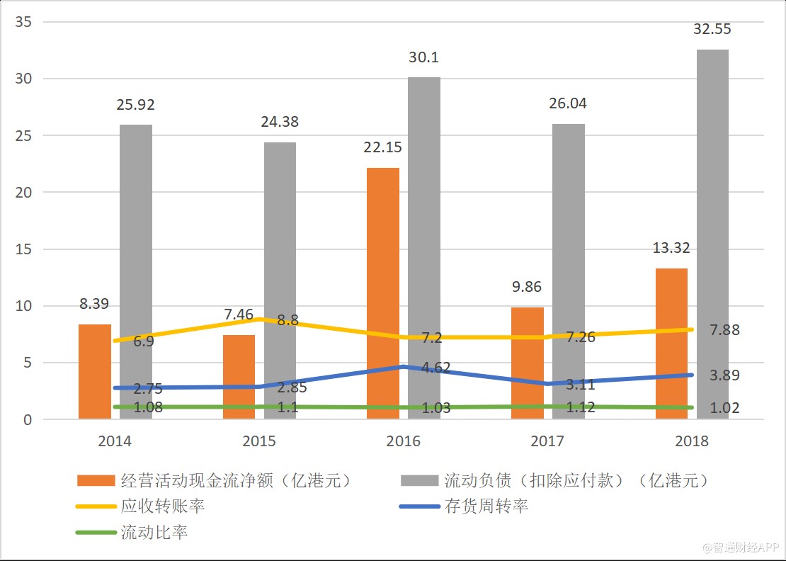 口袋有余钱，成本不拖累，维达国际（03331）hold住了纸业下半场