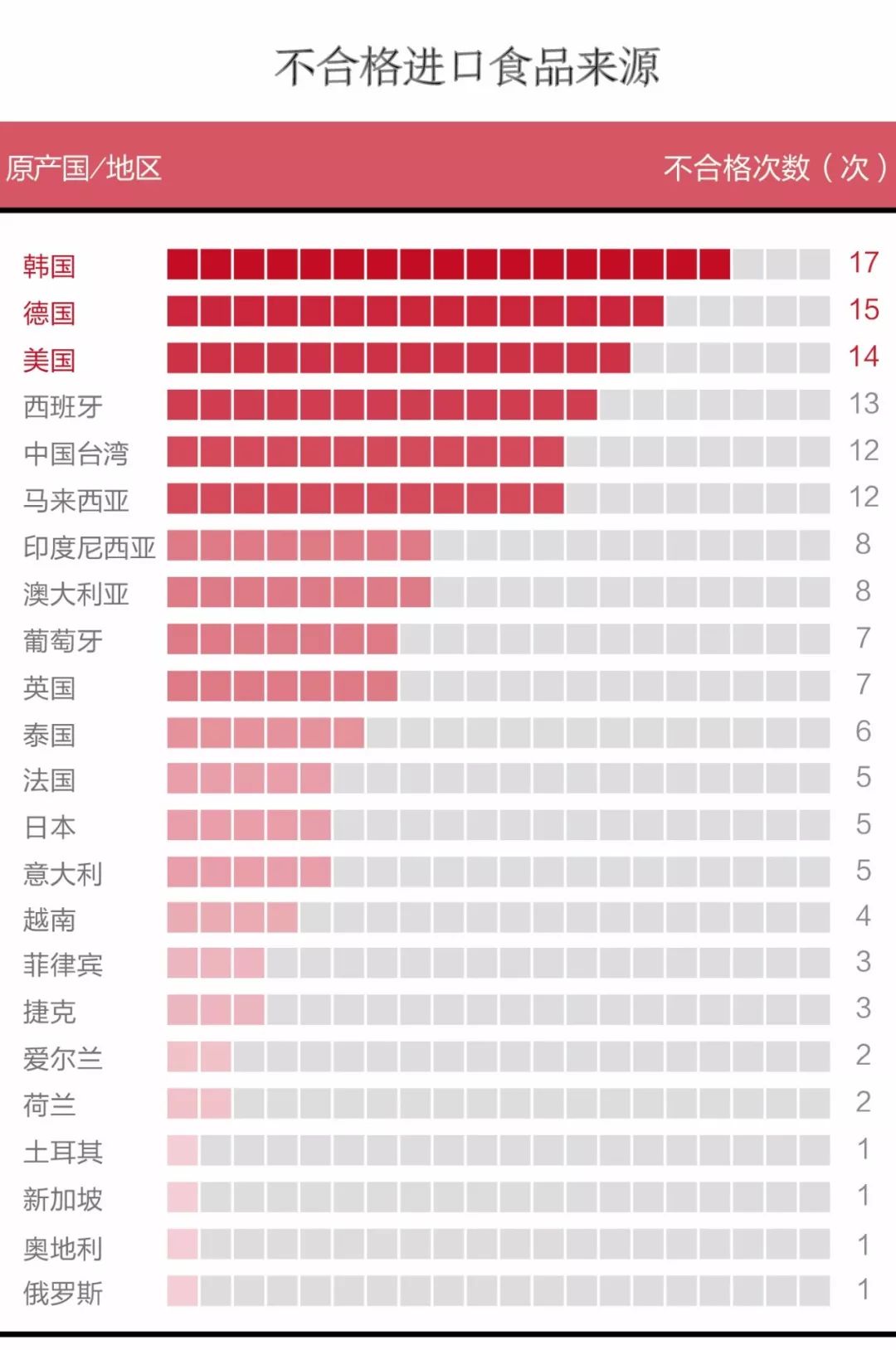 不合格进口食品大盘点：爱思贝、泰瑞、特福芬