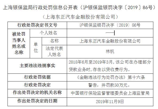 A档案|东正金融贷款业务存在以贷收费违规行为 上海银保监局顶格... 