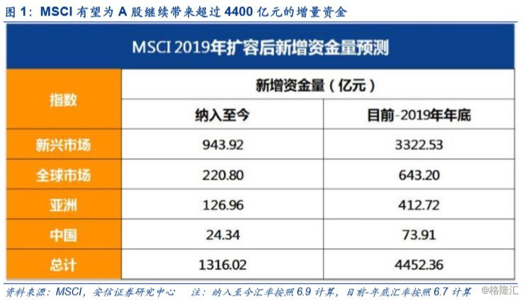 【安信策略】外资的成长股估值审美：如何看待“不错，但很贵