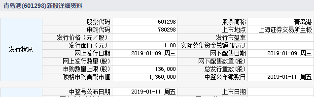 1月9日新股提示：青岛港申购 华林证券公布中签率