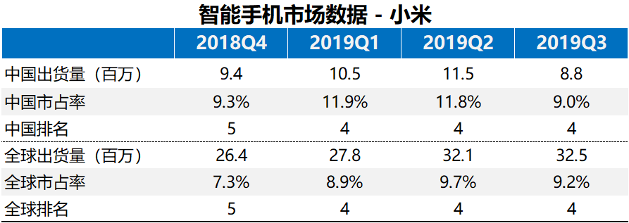 小米还起得来么？