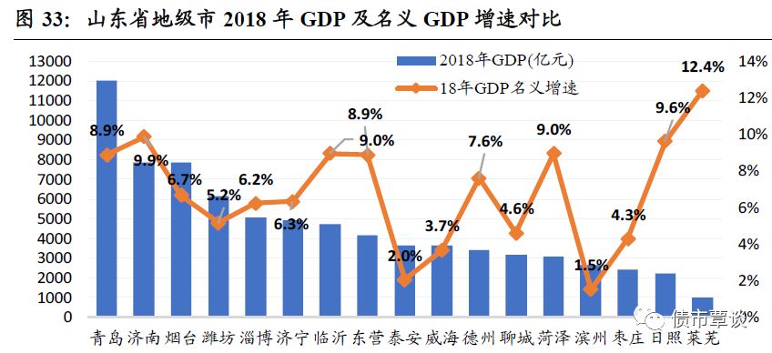 承德各县gdp_精彩河北9各市GDP和人均GDP排名(3)