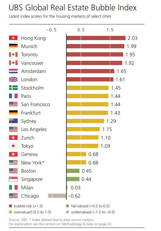 遏制房产泡沫 英国准备对外国买家征税