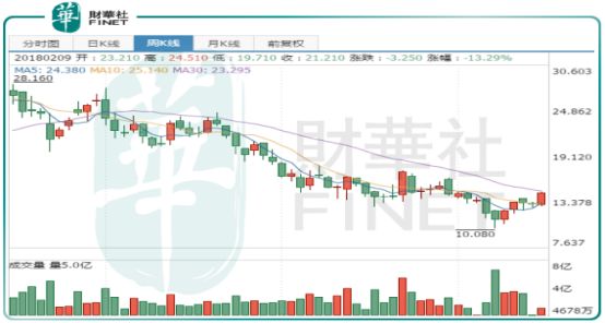 一月销量暴增70%的吉利汽车，全年销量能否突破新高？