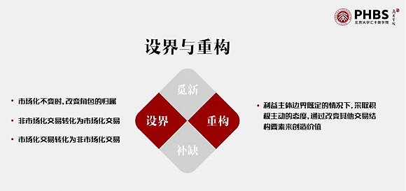 辨清这几个词，才能读懂商业模式创新的新逻辑