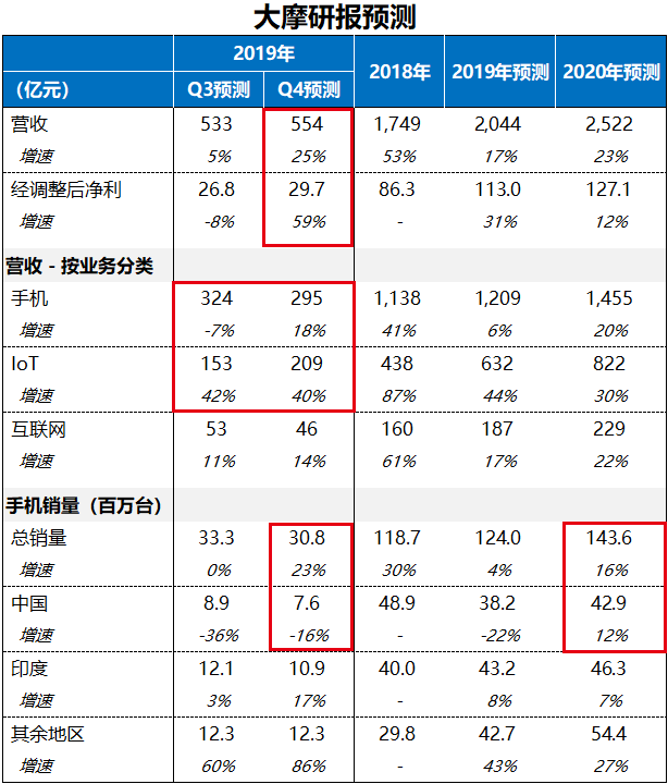 小米还起得来么？