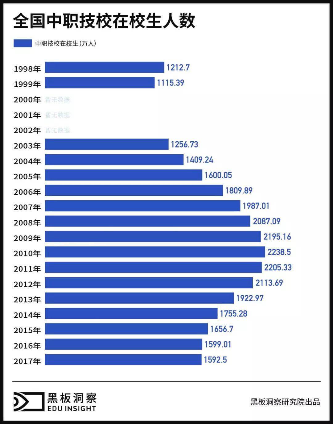 2017：百年大计的二十年变迁