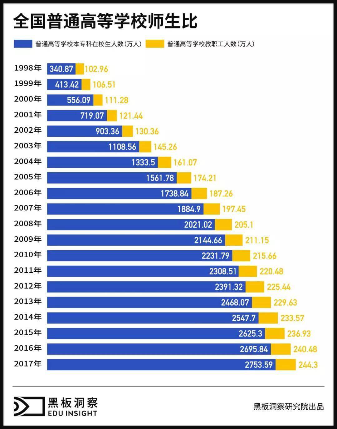 2017：百年大计的二十年变迁