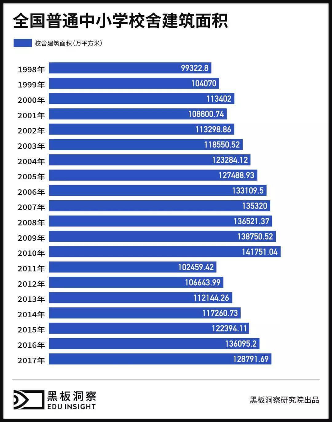 2017：百年大计的二十年变迁