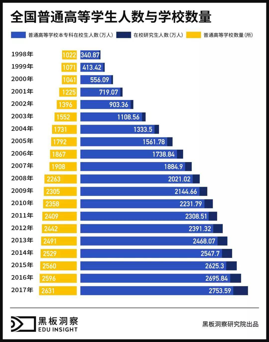 2017：百年大计的二十年变迁