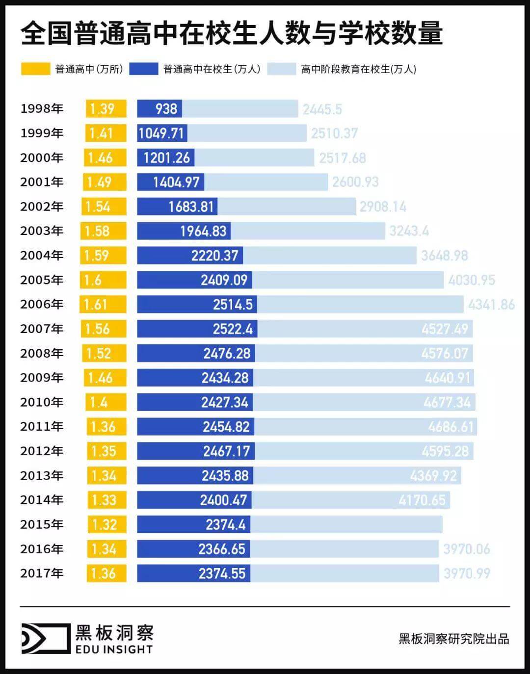 2017：百年大计的二十年变迁