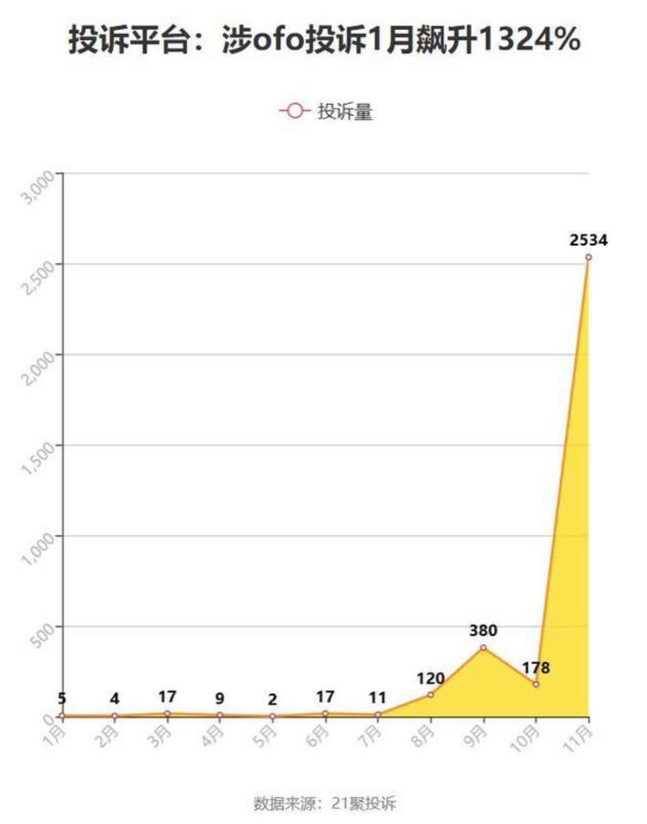 图片来源：NBD图数馆