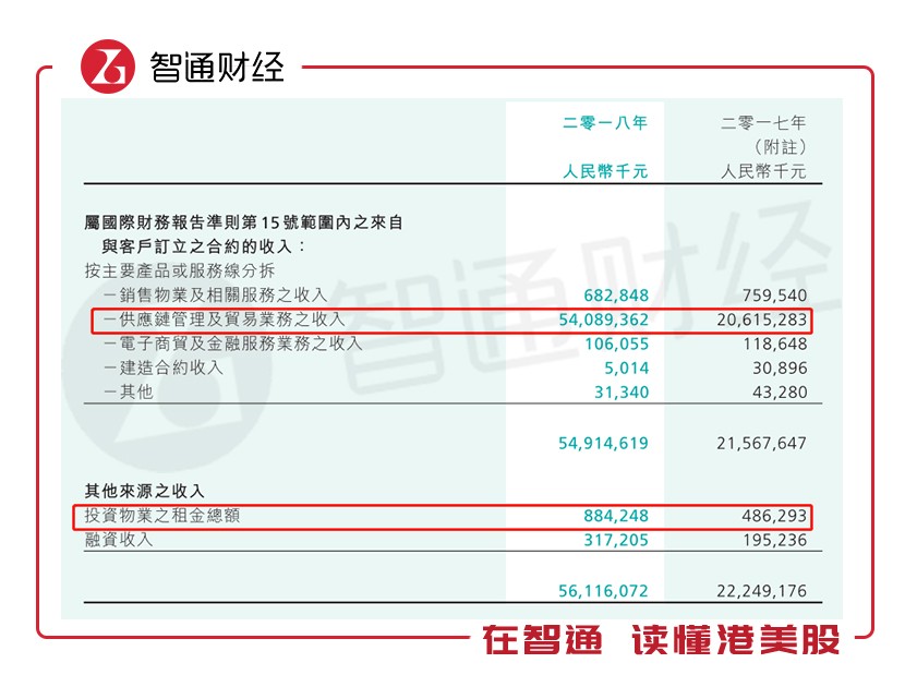 卓尔智联(02098)年报发布：构建产业互联网业务矩阵带来营收倍增