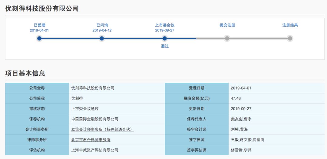 A股“同股不同权”第一股将诞生！花落云计算服务商优刻得，科创板审核加速，9月过会企业多达13家……