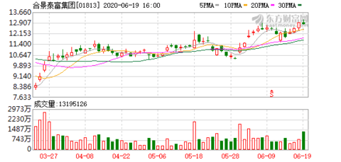 合景泰富(01813.HK)因行使购股权发行1万股股权激励方案