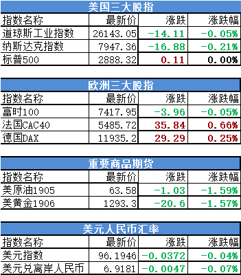 盘前必读｜商务部正会同上海市抓紧提出自贸区新片区方案