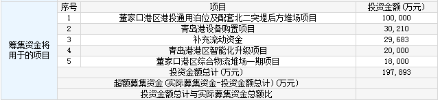 1月9日新股提示：青岛港申购 华林证券公布中签率