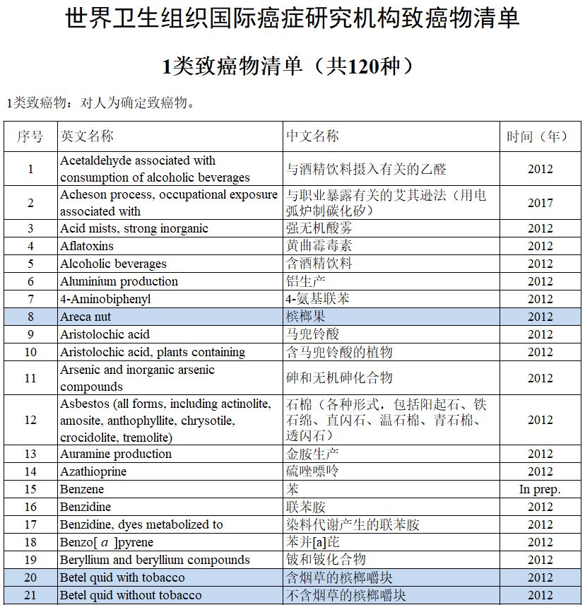 来源：中国食药监总局官网