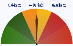 九芝堂(000989)股票行情