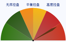 广博股份(002103)股票行情