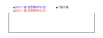 东北制药(000597)股票行情_新浪财经_新浪网