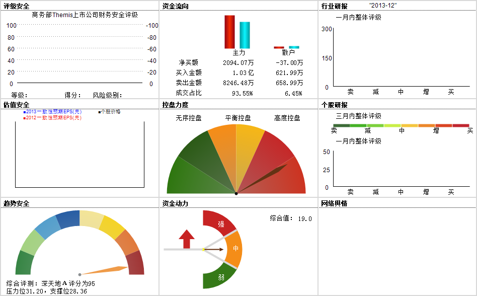 深天地A(000023)深度个股_股票