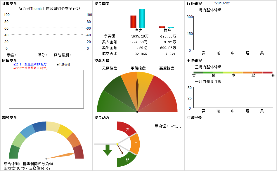 精华制药(002349)深度个股_股票