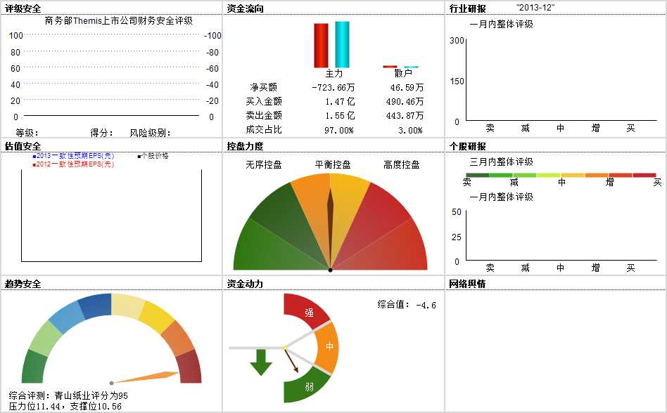 青山纸业(600103)深度个股_股票