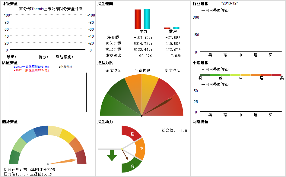 东百集团(600693)深度个股_股票