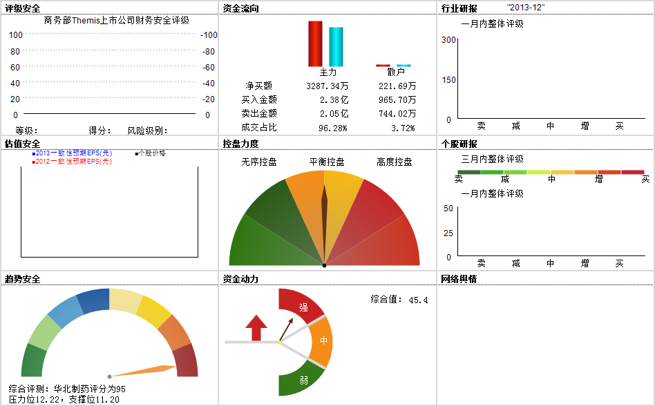 华北制药(600812)深度个股_股票