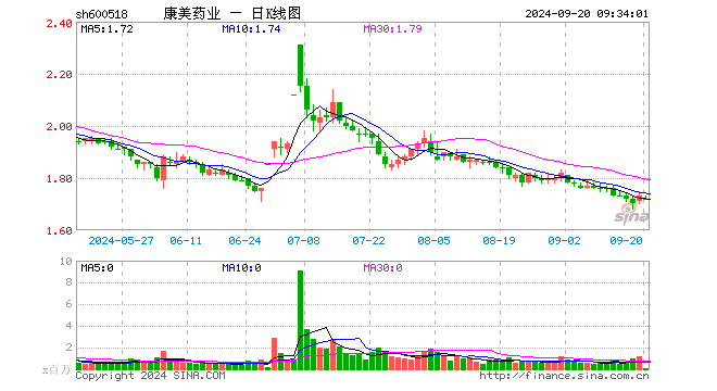 康美案引发独董大逃亡  新入场者拒当“花瓶” (http://www.cstr.net.cn/) 财经 第1张