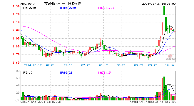 徐翔打翻文峰股份的如意算盘？ (http://www.zjmmc.cn/) 财经 第1张