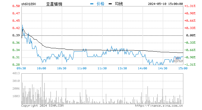 快讯：国防军工板块短线拉升 亚星锚链涨近6% (http://www.jianqigroup.com/) 财经 第1张