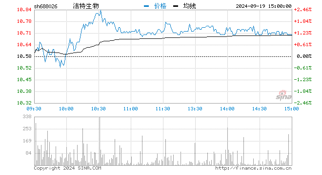 大涨7%！北向资金短线连续增仓，外资席位行动一致强，聪明钱交易非常活跃！复合增速30%，顶级机构强烈推荐 (http://www.cstr.net.cn/) 财经 第1张