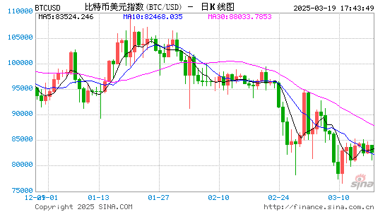 比特币接近10万美元，长期持有者开始出售 (http://www.dinkfamily.com/) 钓鱼娱乐 第1张