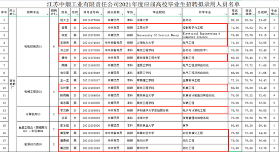 武汉卷烟厂一岗位新员工硕士率78% 卷烟厂是什么神仙单位？ (http://www.cstr.net.cn/) 财经 第1张