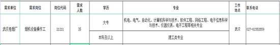 武汉卷烟厂一岗位新员工硕士率78% 卷烟厂是什么神仙单位？ (http://www.lingxun.net.cn/) caijing 第3张