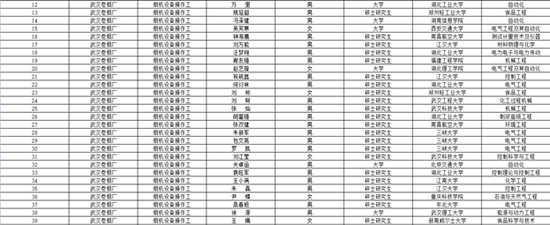 武汉卷烟厂一岗位新员工硕士率78% 卷烟厂是什么神仙单位？ (http://www.lingxun.net.cn/) caijing 第4张