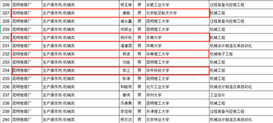 武汉卷烟厂一岗位新员工硕士率78% 卷烟厂是什么神仙单位？ (http://www.lingxun.net.cn/) caijing 第2张