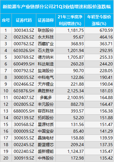 2年2.3倍！新能源车怎么买？4大核心逻辑 (http://www.cstr.net.cn/) 财经 第2张