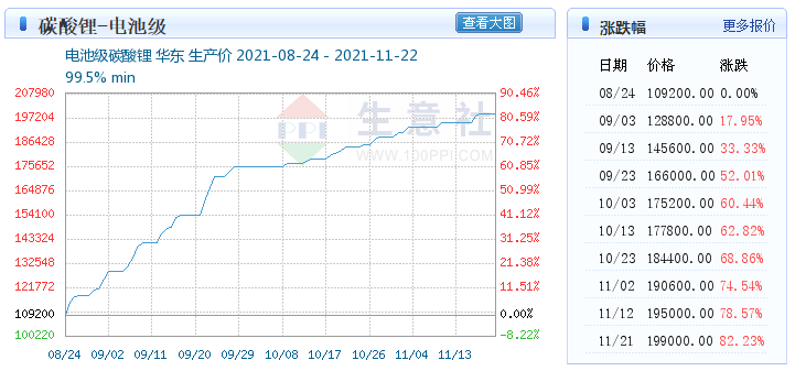 2年2.3倍！新能源车怎么买？4大核心逻辑 (http://www.lingxun.net.cn/) caijing 第3张