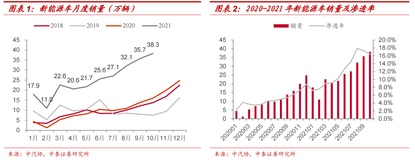 2年2.3倍！新能源车怎么买？4大核心逻辑 (http://www.cstr.net.cn/) 财经 第4张