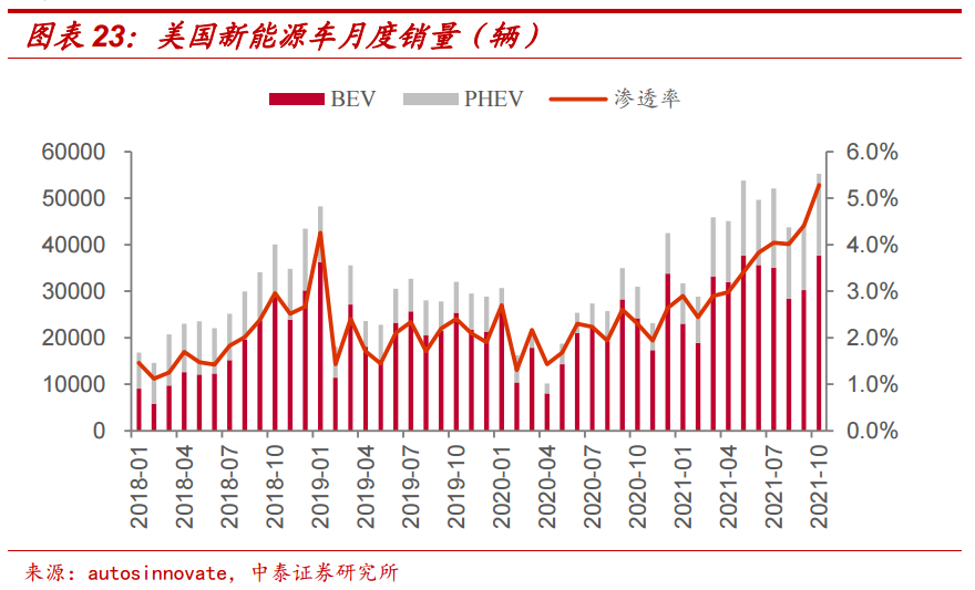 2年2.3倍！新能源车怎么买？4大核心逻辑 (http://www.lingxun.net.cn/) caijing 第6张