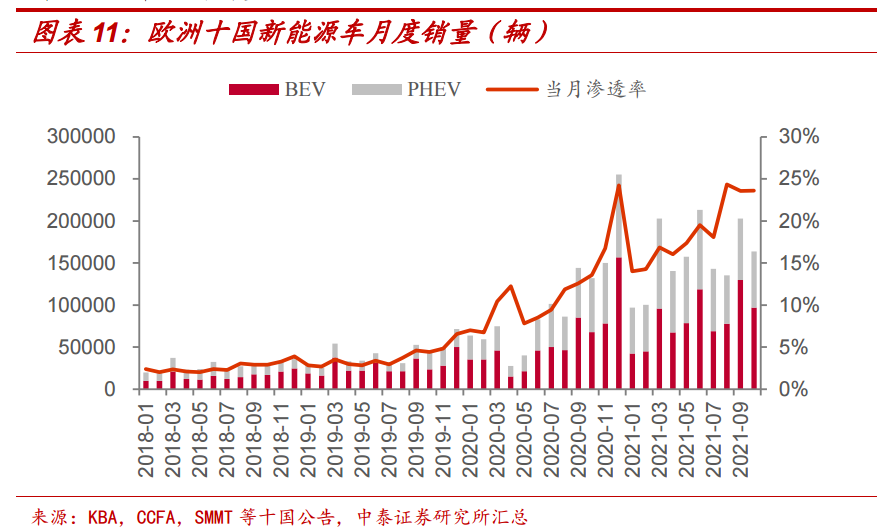 2年2.3倍！新能源车怎么买？4大核心逻辑 (http://www.cstr.net.cn/) 财经 第5张