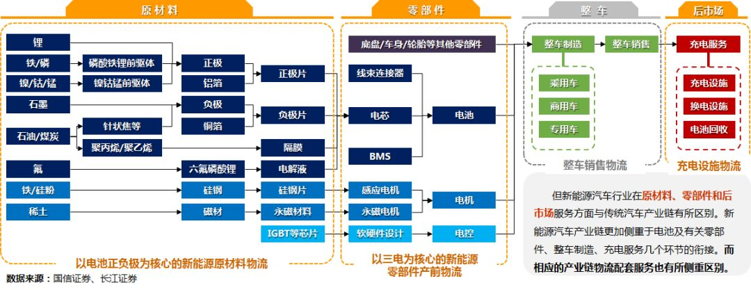 2年2.3倍！新能源车怎么买？4大核心逻辑 (http://www.lingxun.net.cn/) caijing 第7张