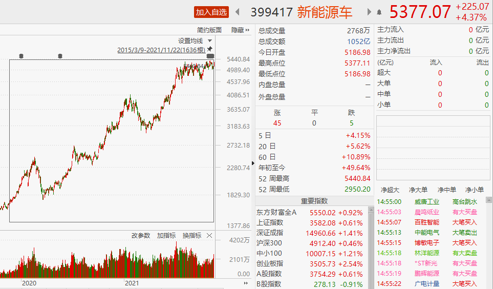 2年2.3倍！新能源车怎么买？4大核心逻辑 (http://www.cstr.net.cn/) 财经 第1张